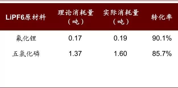 中金：新能源汽车续航可达800公里，新材料成长空间4年13倍