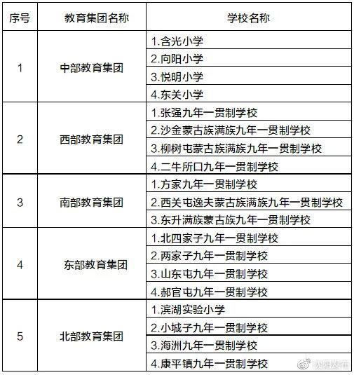 学位|2021年沈阳市中小学学区划分方案和咨询电话