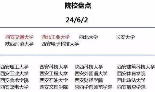 「文字上的青年」为什么孩子要去大城市读大学？最好的答案在这里！