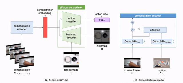机器人是怎么知道如何抓握杯子的？