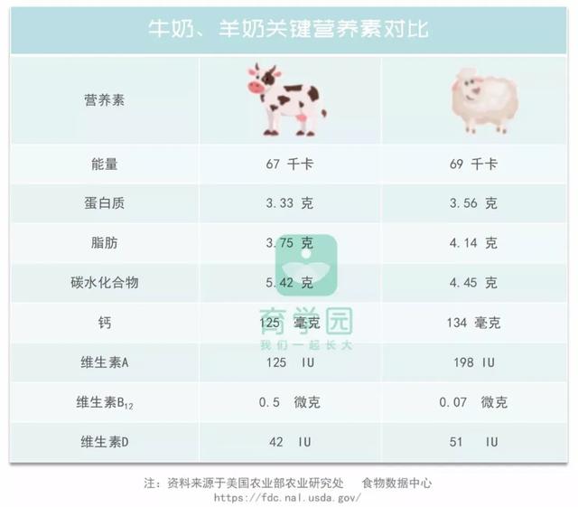 #超级宝妈#给宝宝选购羊奶粉前,这4点“真相”你一定要了解