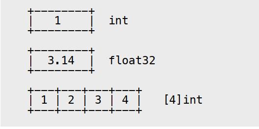 Golang面试字符串、数组、切片知识