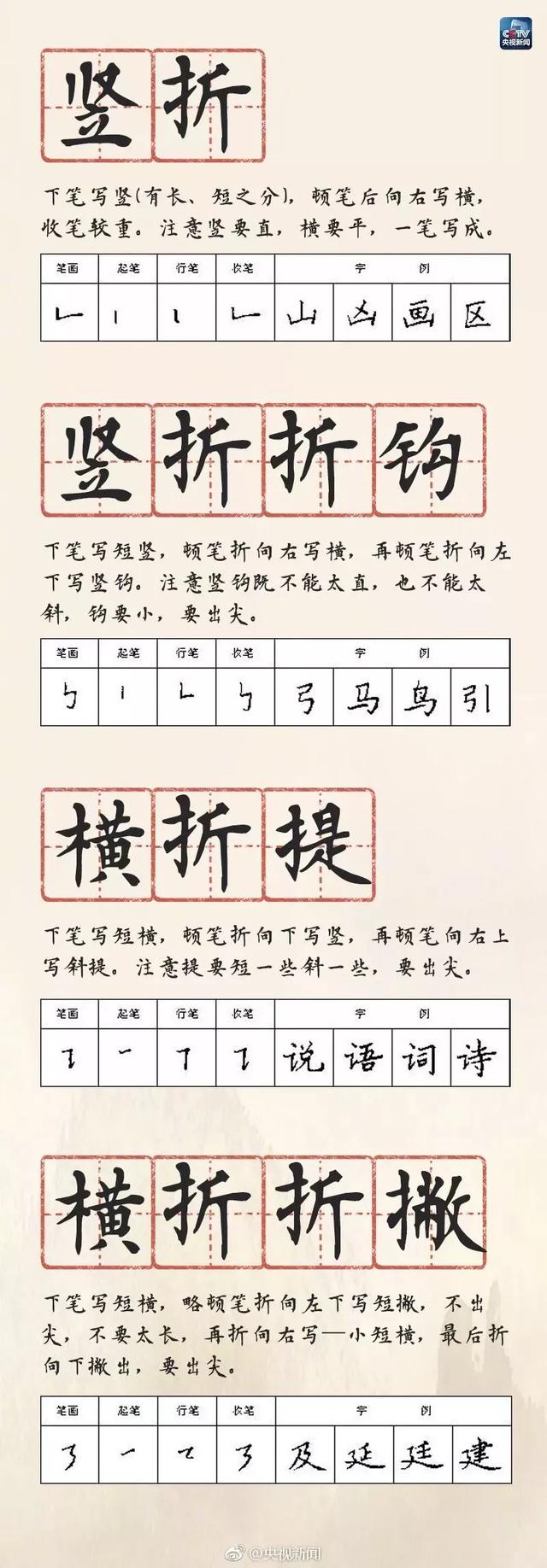 超级宝妈@孩子写字不好看？央视整理的28种硬笔书写方法！赶紧保存