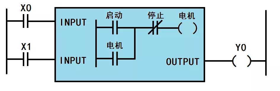 如何创建一个FB块，并进行加密封装成库文件？