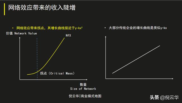 倪云华：数字时代，提升公司价值的三个商业模式要素