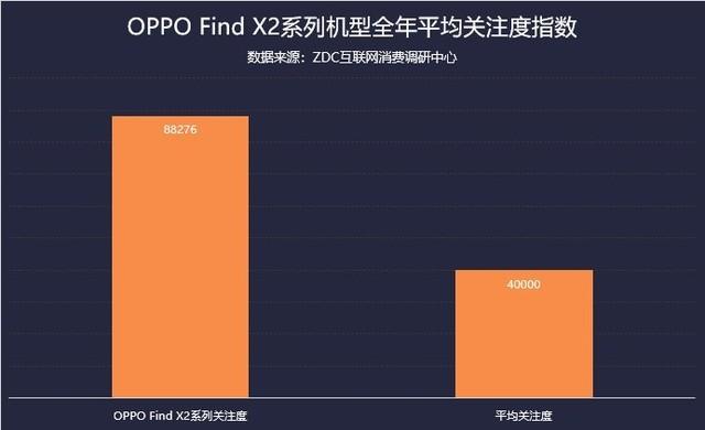 旗舰均价上涨近20% 2020年手机市场ZDC报告