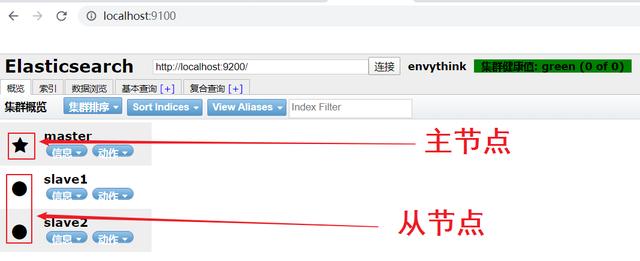 快速入门ElasticSearch（上）