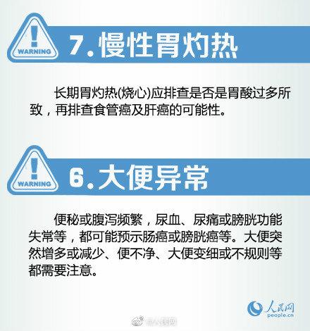国家癌症中心：我国肿瘤登记体系覆盖5.98亿人口