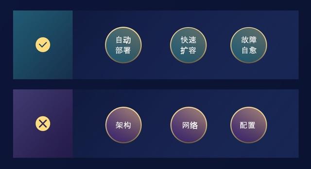 Kubernetes 复杂吗？可以不复杂