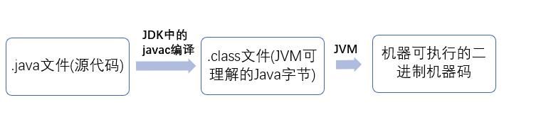 推荐一款IDEA神器！一键查看Java字节码以及其他类信息