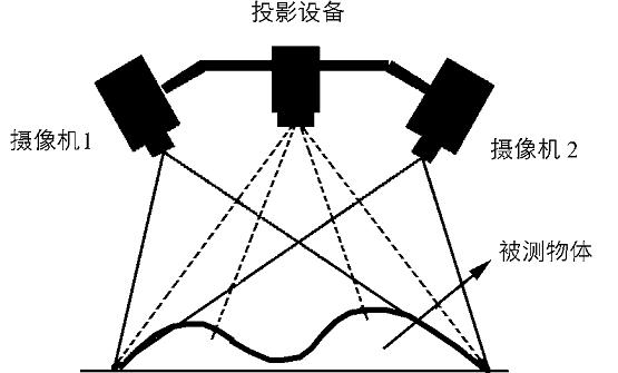 海伯森赋予机器3D视觉，真正实现自由抓取