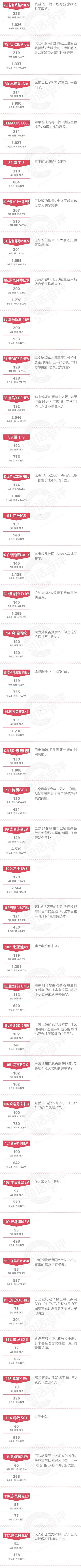 一句话点评9月新能源：冲啊！为了碳积分