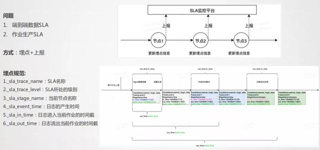 美团外卖实时数仓建设实践