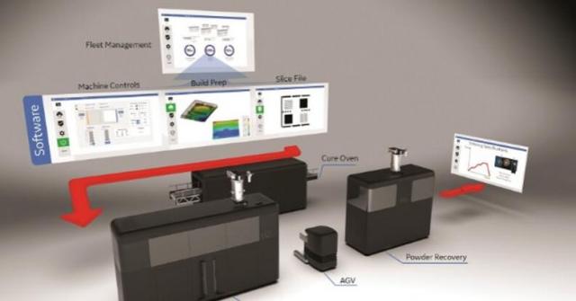 面向工业化量产，GE粘结剂喷射金属3D打印发起合作伙伴计划