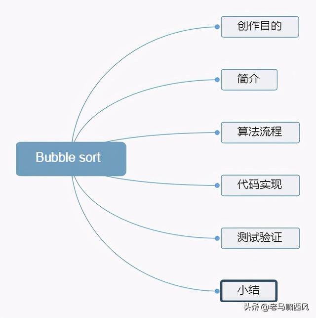 面试必会排序算法（1）java 实现冒泡排序讲解