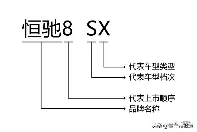 新车 | 是骡子是马拉出来溜溜！恒大汽车恒驰1试跑车曝光