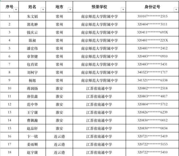 空军|预录取名单公示！这些学生入选