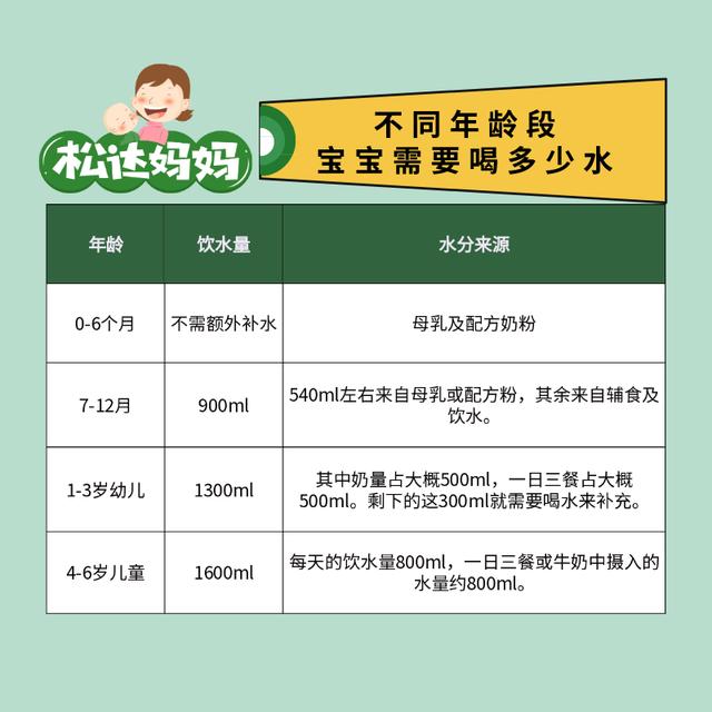 6个小妙招，让宝宝远离冬季干燥、苹果脸！减少皮肤问题