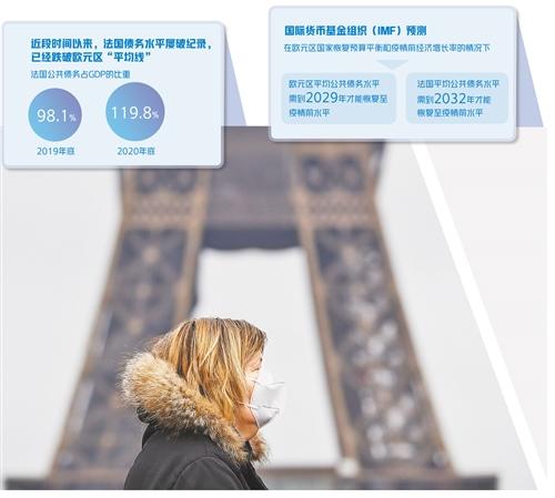 债务风险加剧成法国经济复苏“心病”