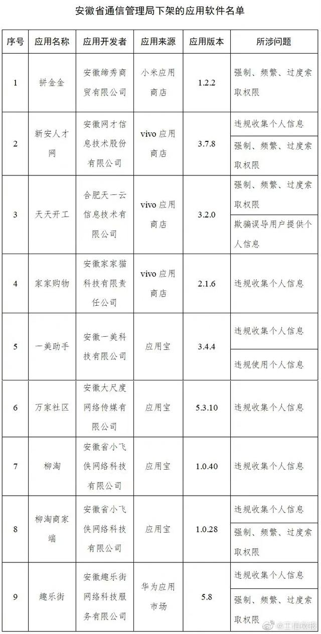 用户|下架！这48款APP被工信部通报