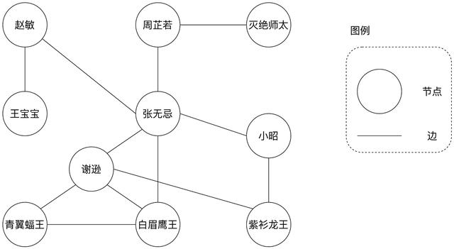 深入浅出Spark（二）：血统（DAG）