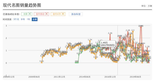 后悔速腾买早了？合资B级头等舱13万就有，这样的名图难道不香