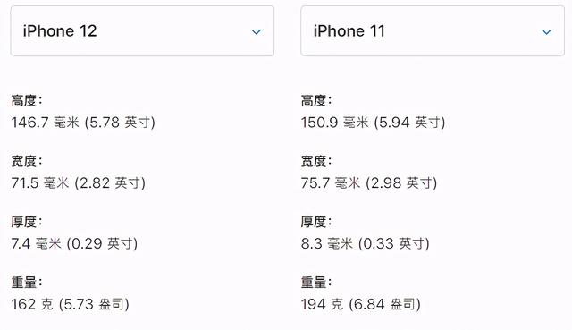 iPhone12上架，iPhone11降价，两者该怎么选？