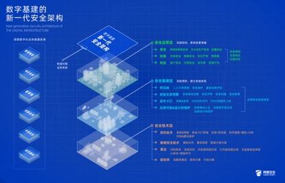 『经济日报』新基建面临“新风险”如何让数字基建的每块砖安全可溯源？