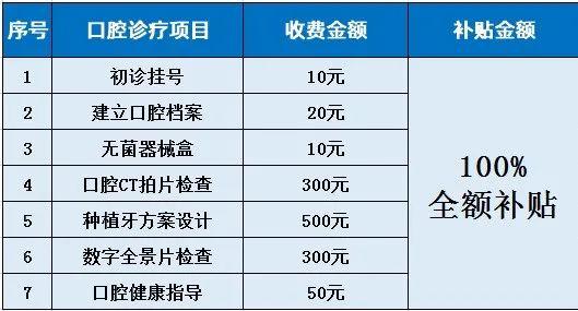 政策再度调整！人均2500元，2021年百万补贴在线申领，速领