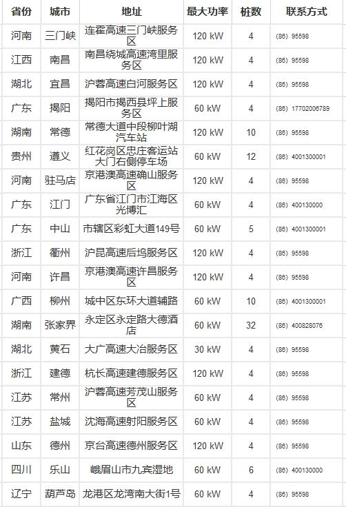 [环球网]为保障车主便利充电 特斯拉车机紧急上线第三方充电站