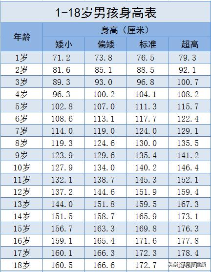 这3种食物，会偷走孩子身高，还影响智力发育