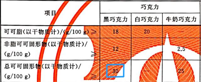 黑巧克力真的能减肥吗？市面上的巧克力有什么不一样？