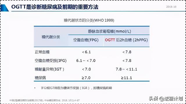 当心，这些糖尿病早期症状你不得不防