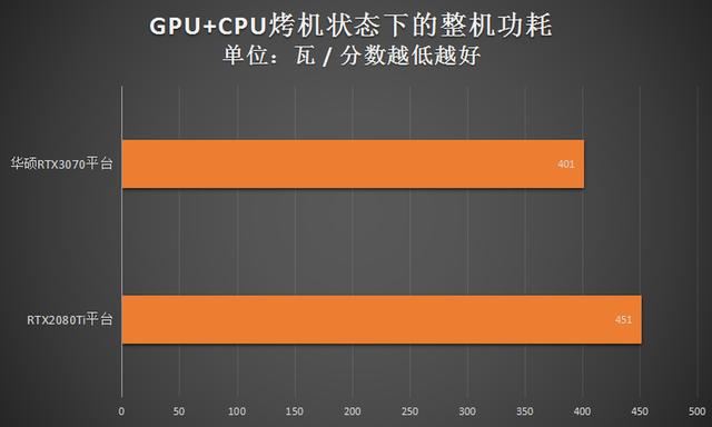 华硕RTX3070评测：超高1905MHz显非凡