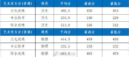 录取|湖北工业大学2021年部分省市录取分数线公布