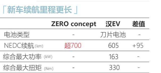 领克纯电动跨界车内饰曝光！明年上市，续航超比亚迪汉EV