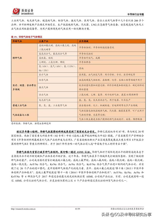 半导体制造“血液”——电子气体