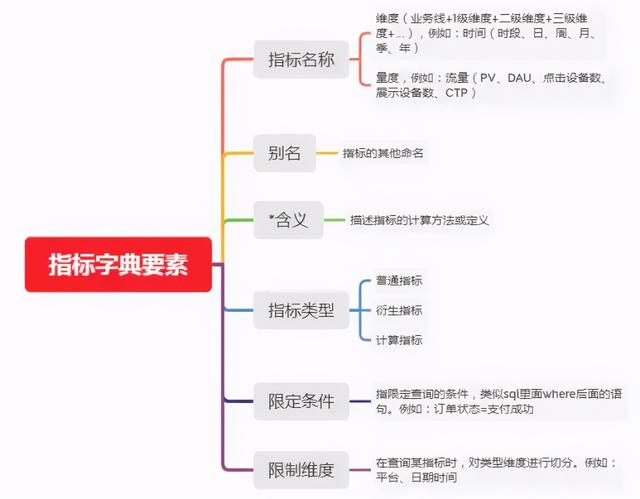 最全数据指标分析