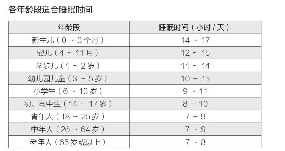 暖先生格调▲孩子不睡午觉,原来有这么多好处,千万不要逼他了