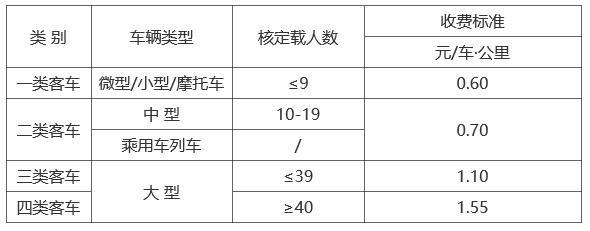 甘肃这个收费站获批复 | 这些高速车辆通行费收费标准和期限定了