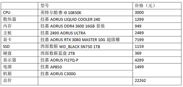 信仰无价！AORUS大雕全家桶套装推荐