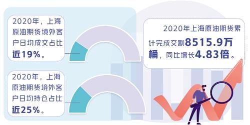 境外|我国期货市场交割服务首次“走出去”