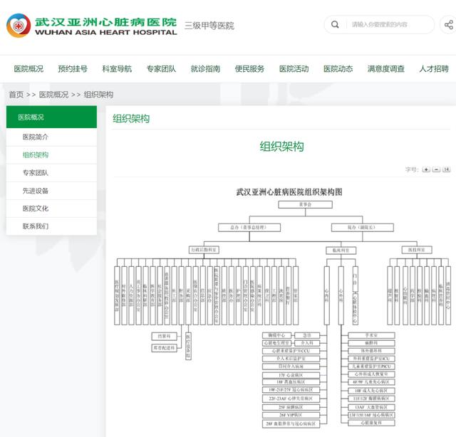 200亿「心血管专科医院」大盘点，能否诞生下个“爱尔眼科”？