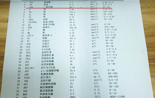 尿毒症风险高不高？1项指标可推断！及时防范，还需做好这两点