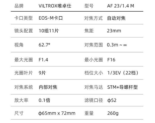 高颜值担当，唯卓仕 23mm &amp; 33mm EOS-M版