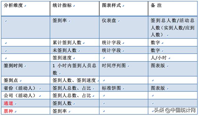 数据产品经理PRD—以阿里云会议产品为例（下）