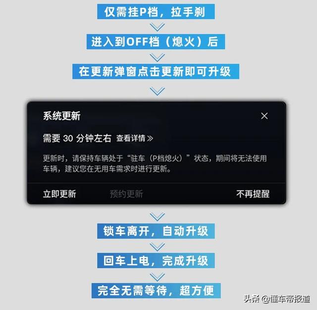 曝光 | 传祺M8进行OTA升级，买电影票查加油站全能搞定