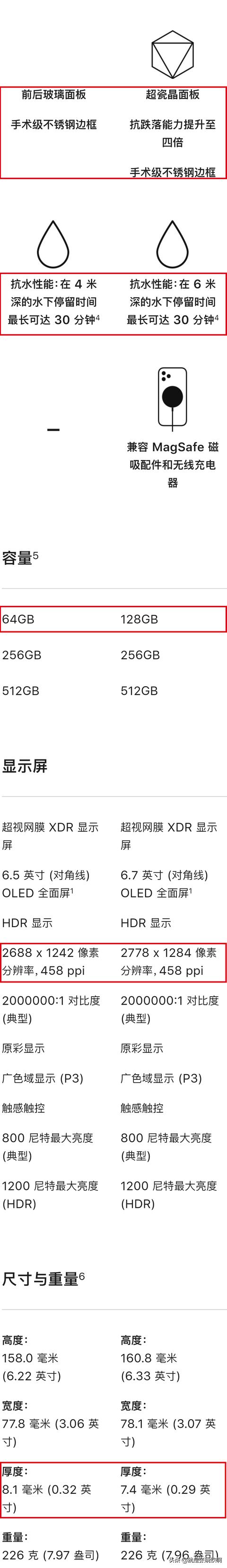 iPhone12全面对比iPhone11，到底强多少