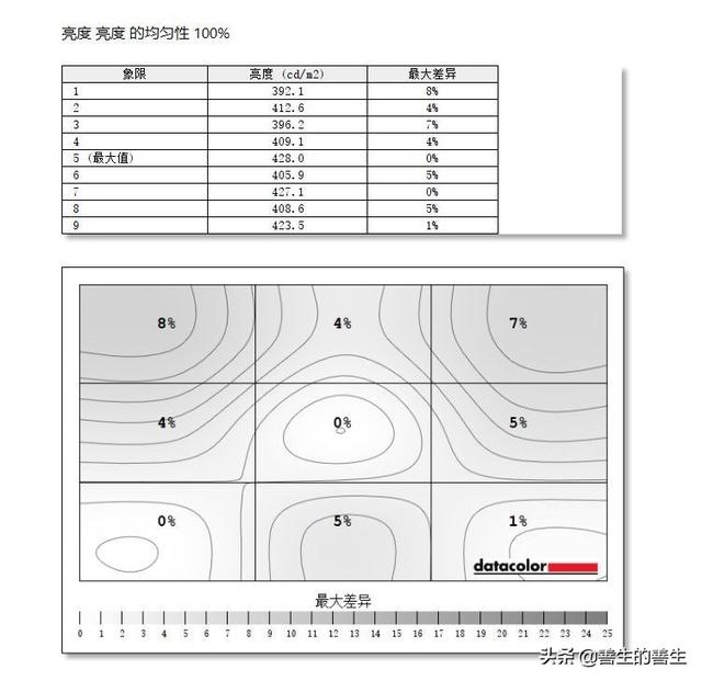 色彩颜值两全，四边微框呈现：AOC创作设计显示器Q27U2