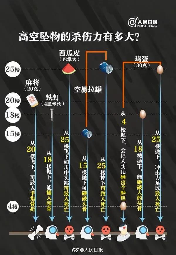 [超级宝妈]痛心！天降砖块，14月龄宝宝被砸……